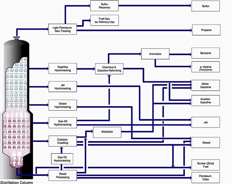 Oil Refineries The Incredible Process of Turning Crude Oil into Jet Fuel