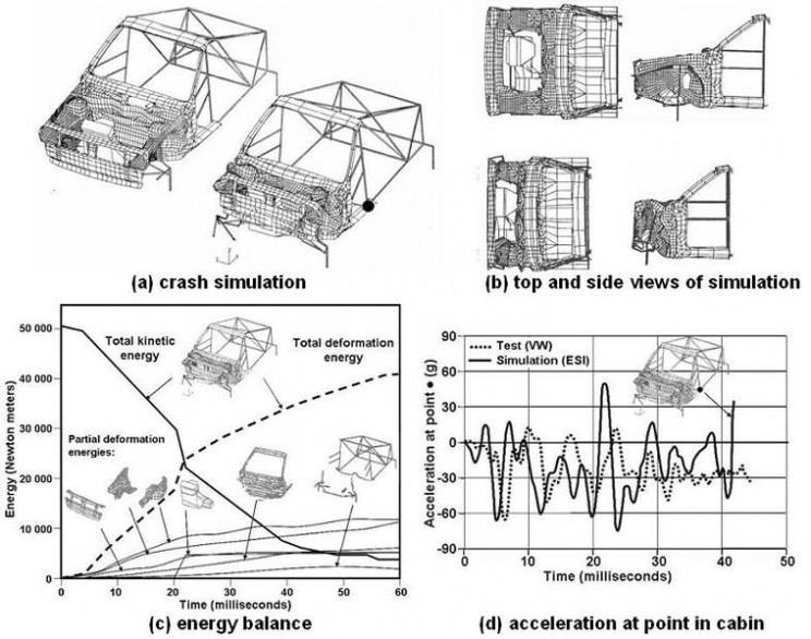 How Vehicle Crash Tests Help Make Cars Safer IE