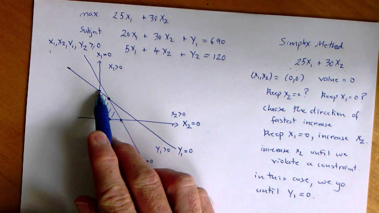 15 of the Most Important Algorithms That Helped Define Mathematics