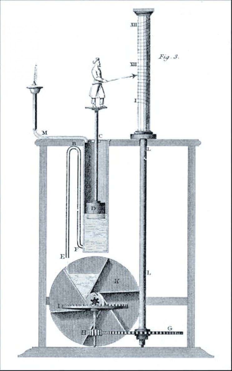 Ancient Greek Technology 11 Ancient Greek Inventions IE