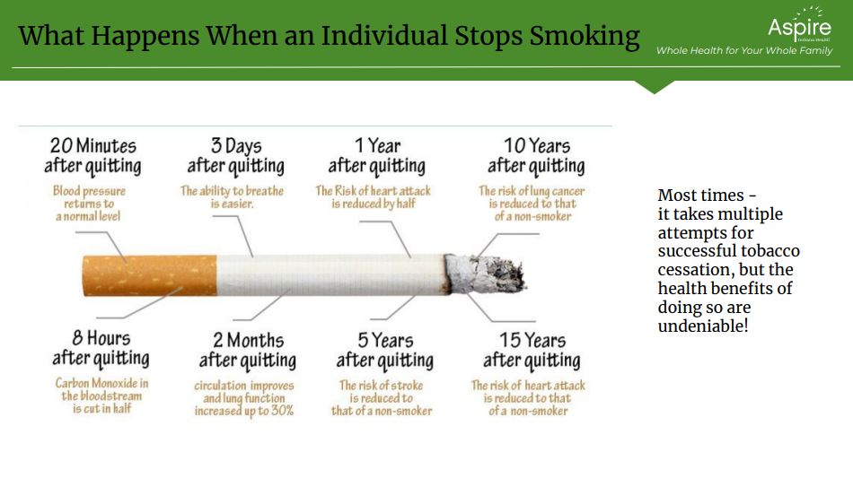 Get help quitting tobacco Blog Post Aspire Indiana Health
