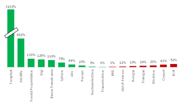 Exchange rates of Banca Transilvania S.A. for cash operations on.