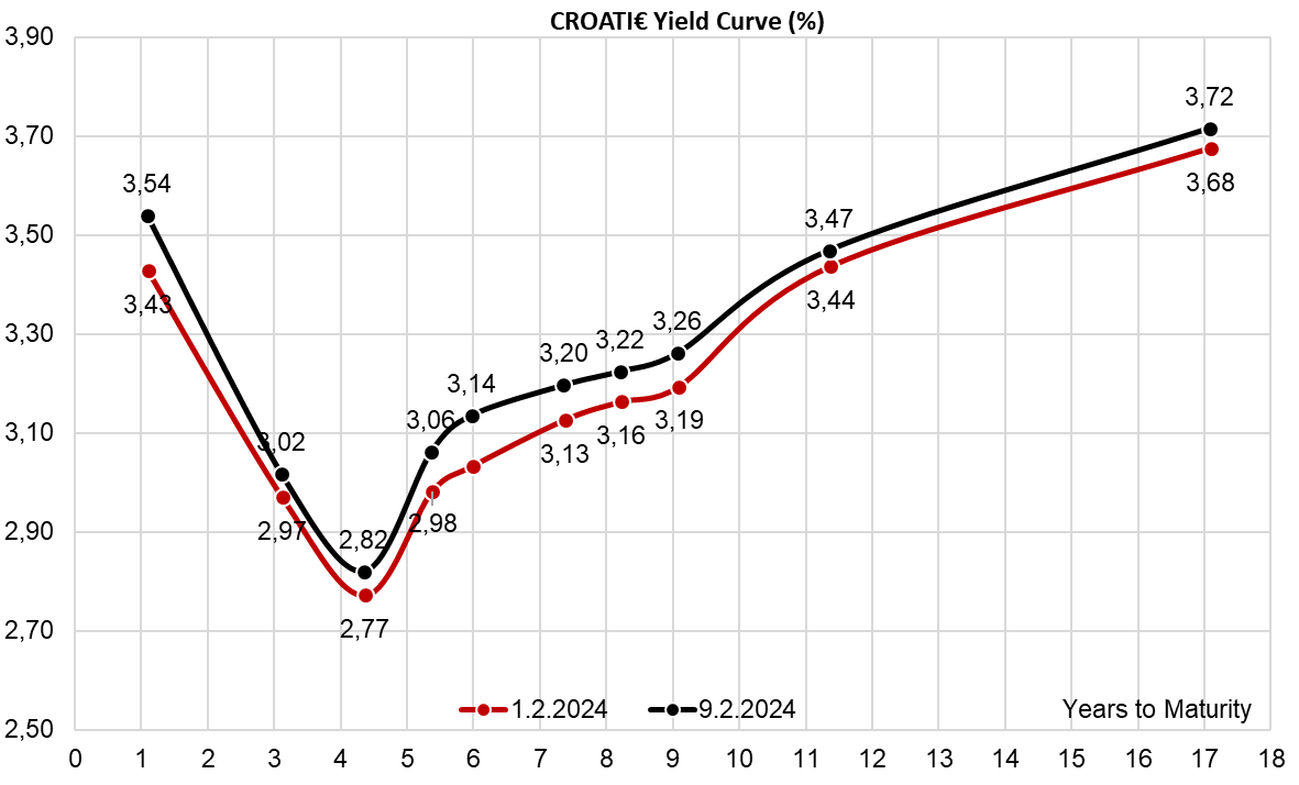 Driving in the Slow Lane What Do We Make of Philip Lane's Speech at Brookings Institution