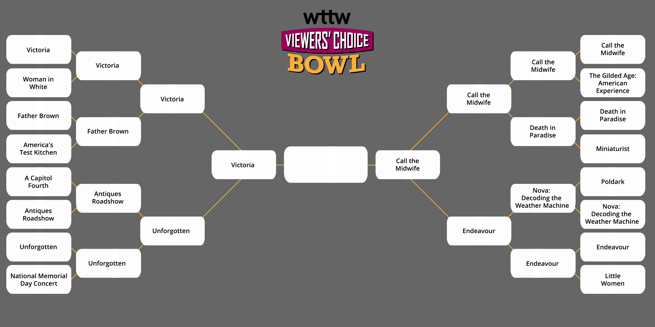 WTTW Viewer's Choice Bowl 2018 Official Rules WTTW Chicago