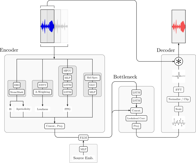 Voiceblock Interactive Audio Lab