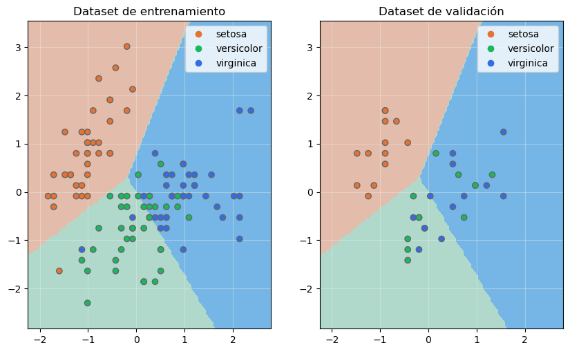 Entrenamiento y validación del modelo Interactive Chaos