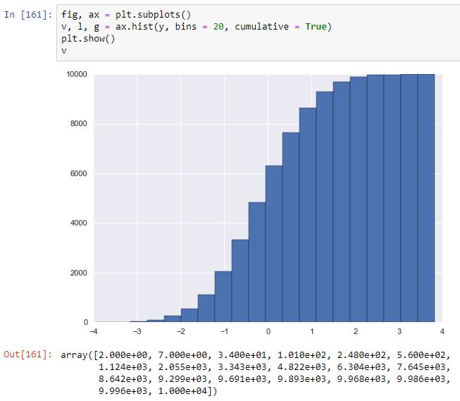 cumulative Interactive Chaos