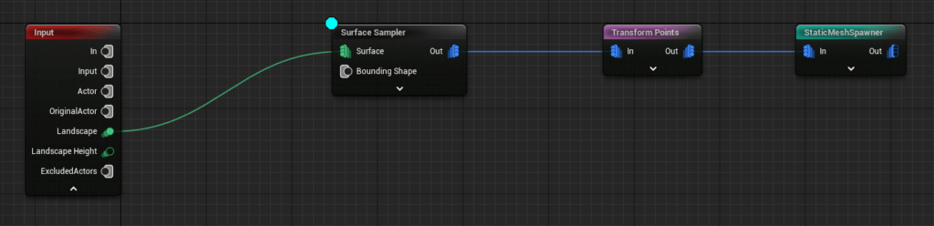 Unreal Engine Procedural Content Generation for Immersive Installations