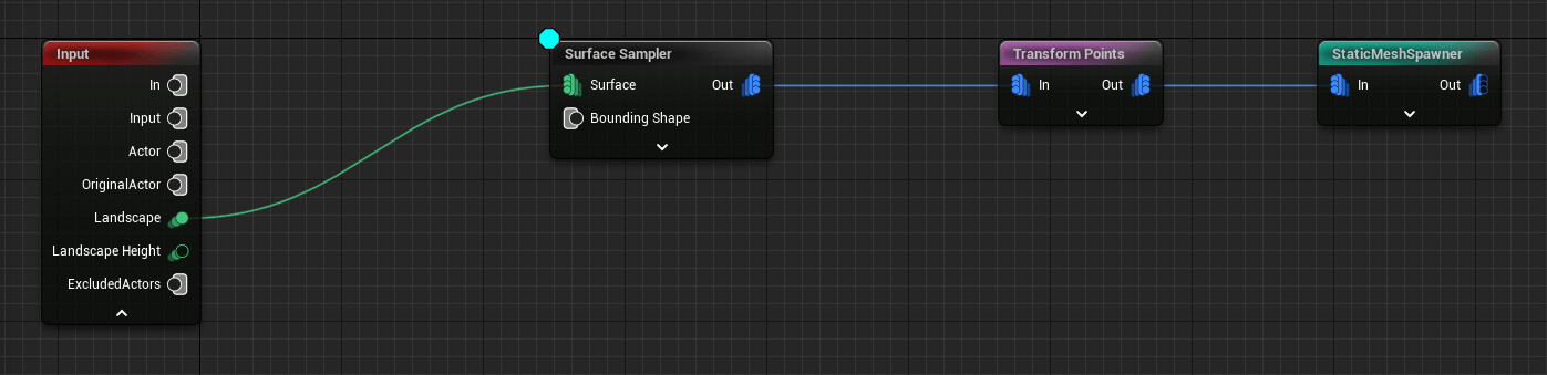 Unreal Engine Procedural Content Generation for Immersive Installations