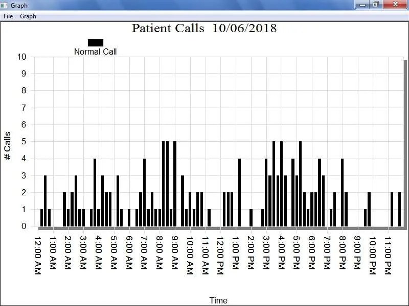 Innovator of Nurse Call Systems Intercall Systems
