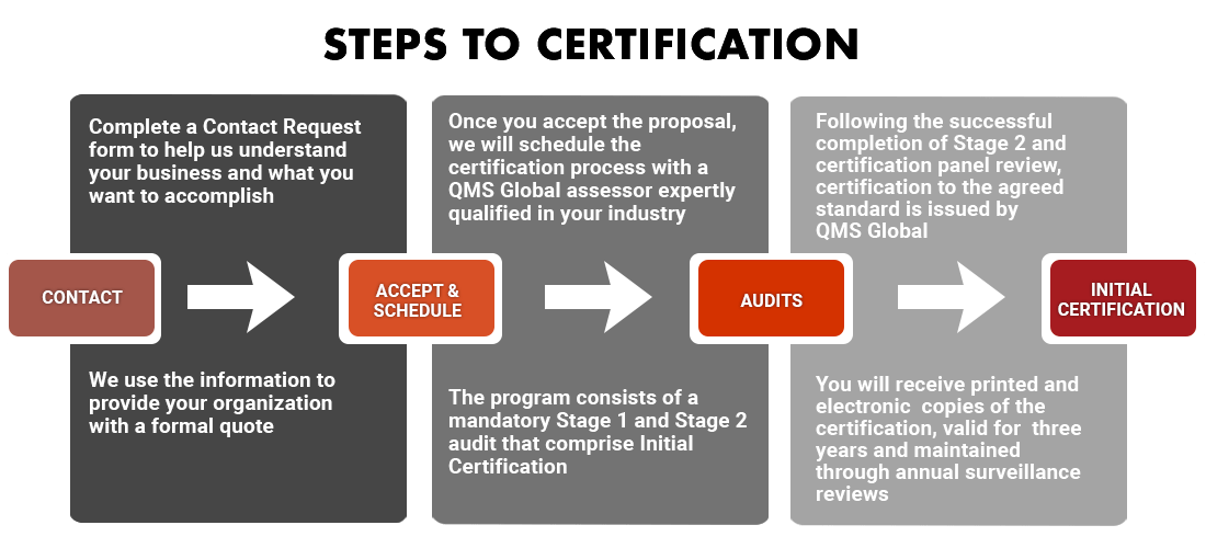 Union Certification Process prntbl.concejomunicipaldechinu.gov.co