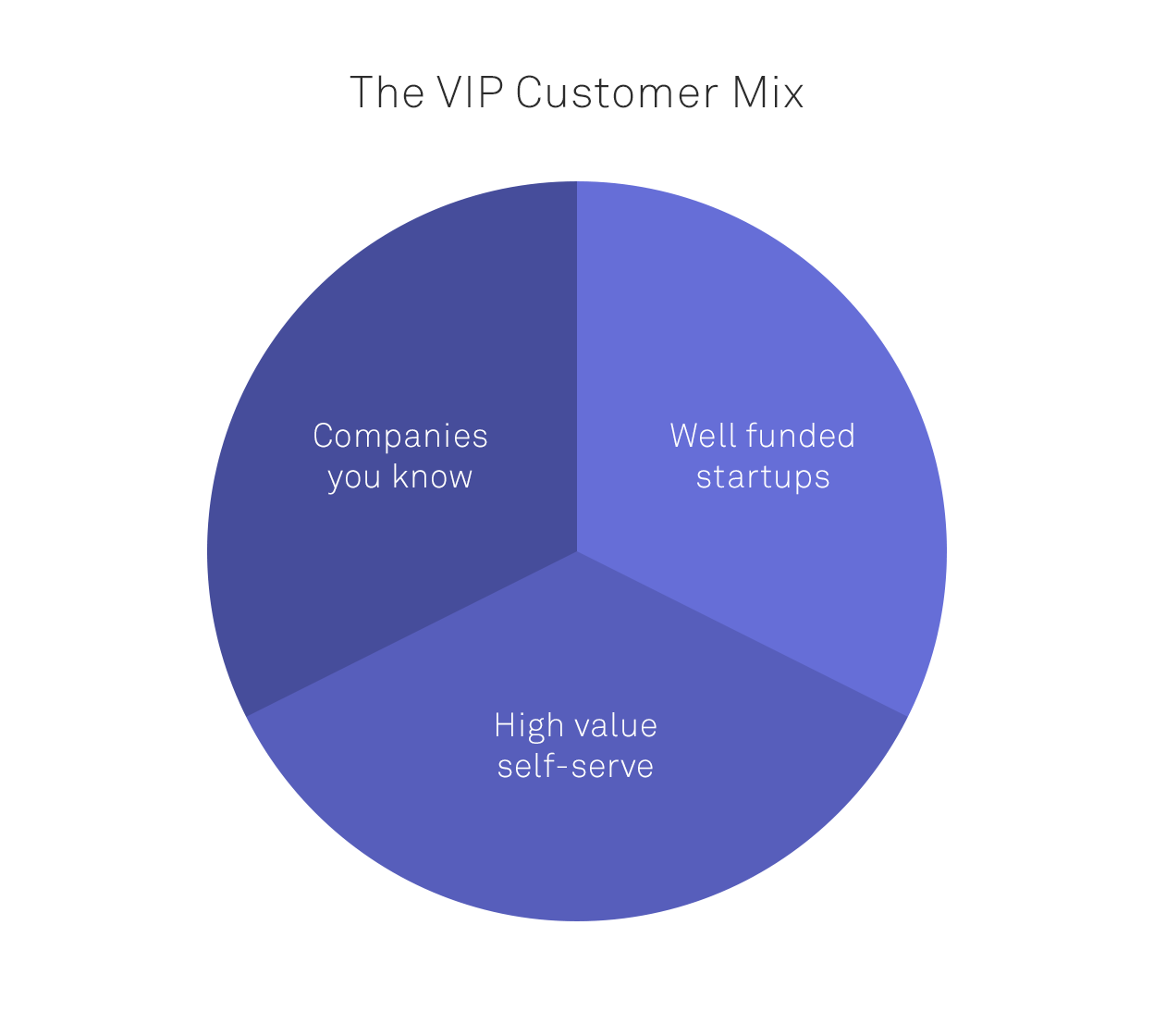 VIP Customer Service How to Deliver a VIP Support Experience