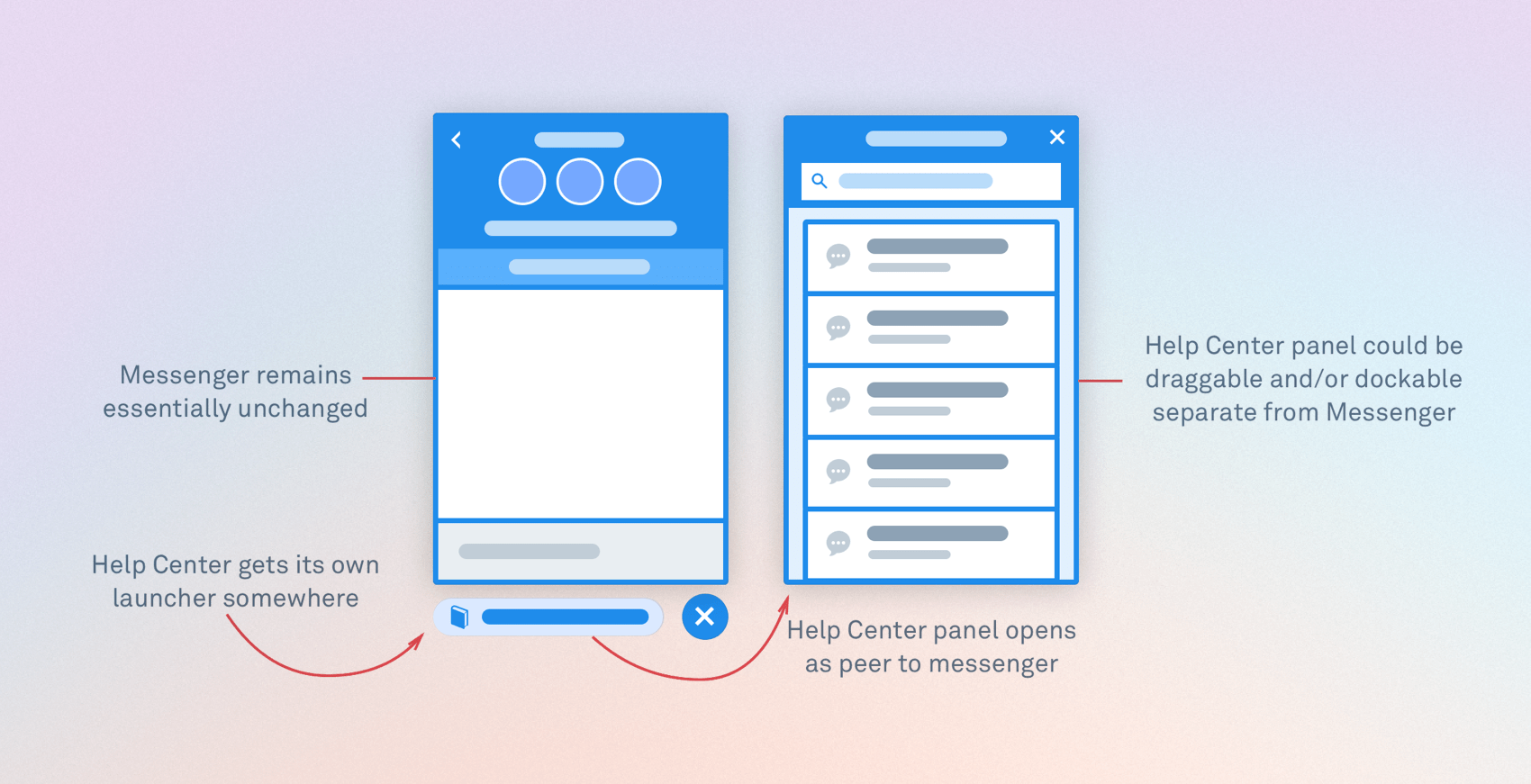 Product thinking behind our new Messenger home screen