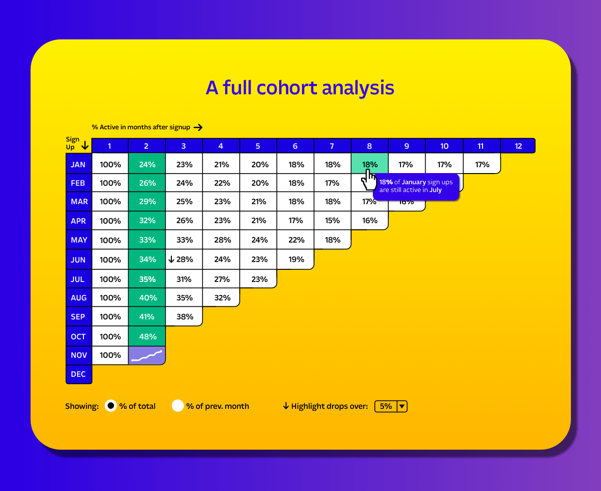 How Cohort Analysis Improves Retention [Through Visualization]