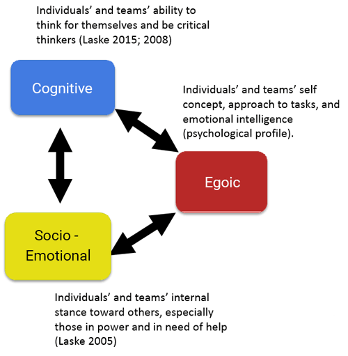DDO The Deliberately Developmental Organization Is Coming