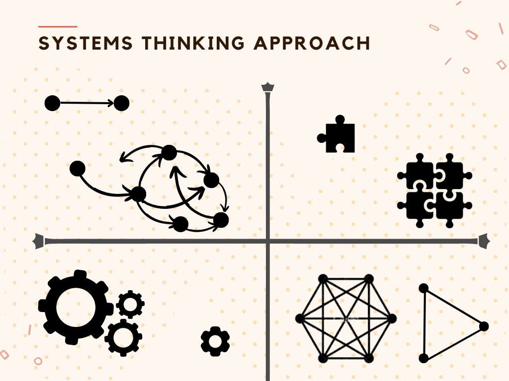Systems Thinking Approach – The Twente Toolbox