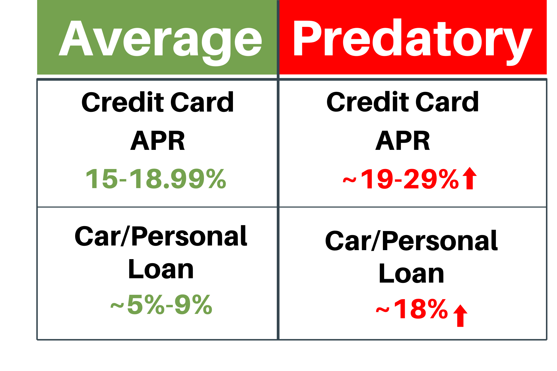 What is Predatory Lending? HFLA of Northeast Ohio