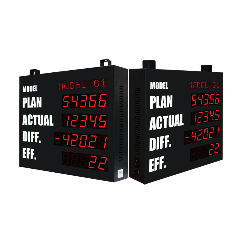 Production Control Board บริษัท อินเตอร์เฟสคอม จำกัด