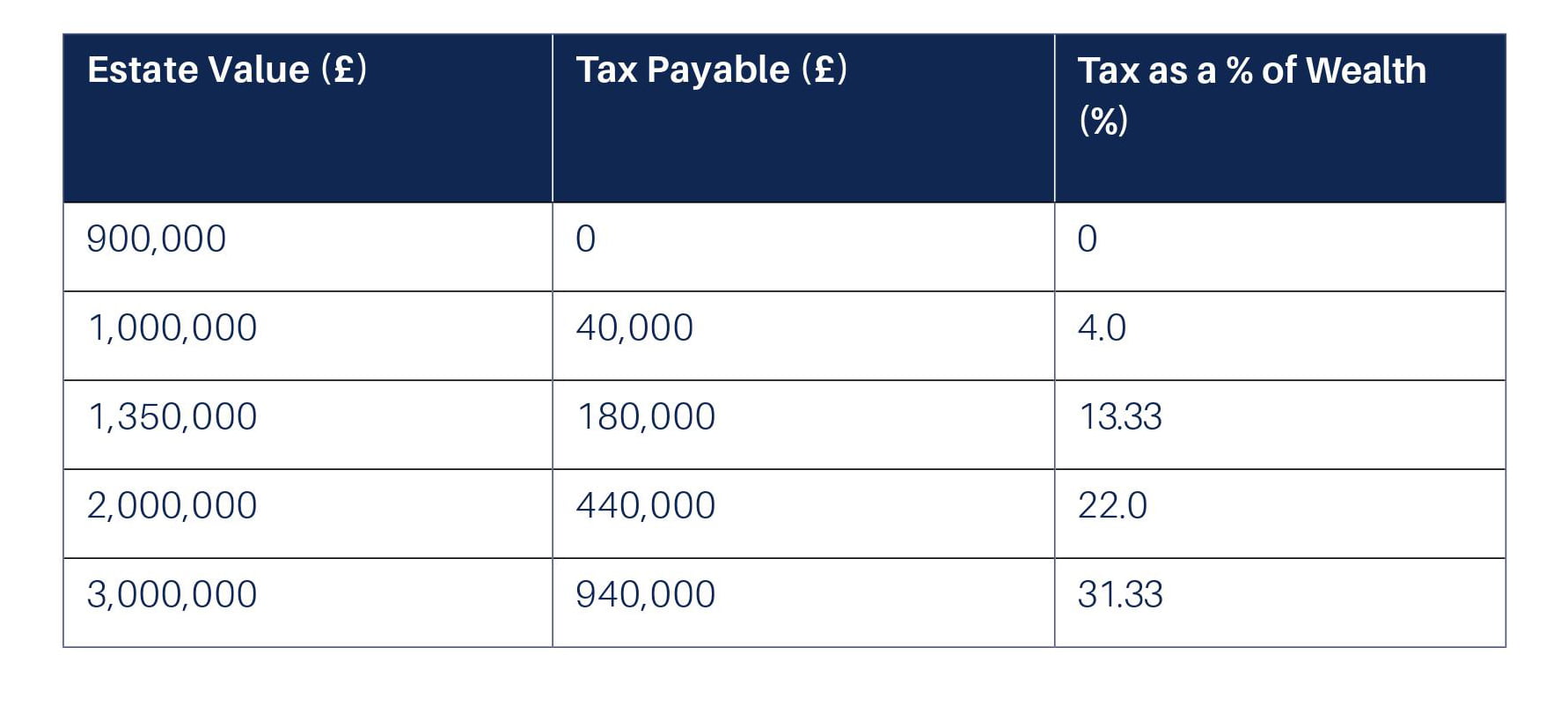 A Guide to Planning Inheritance Tax Interface Financial Planning