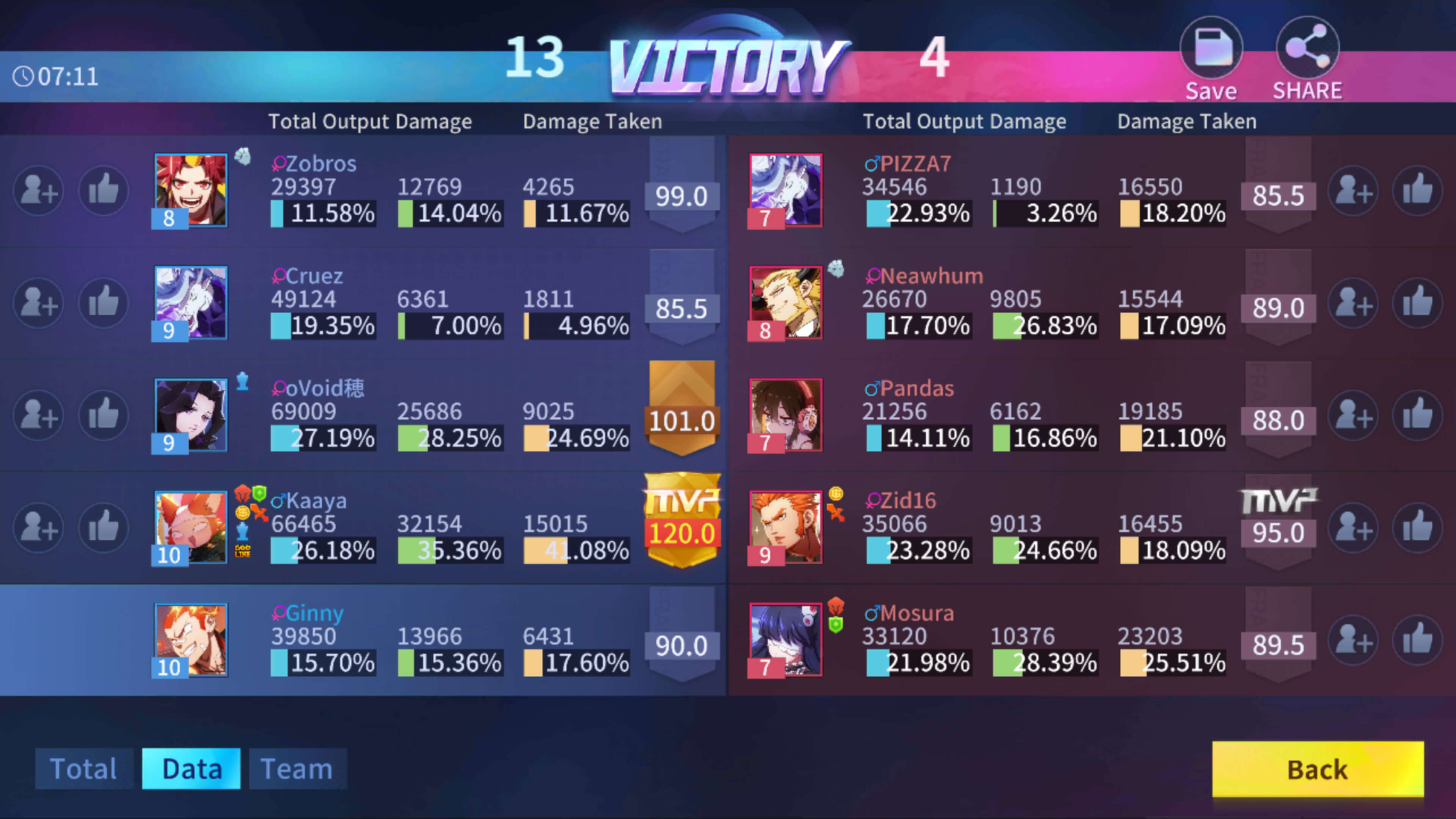 Data Extraordinary Ones Interface In Game