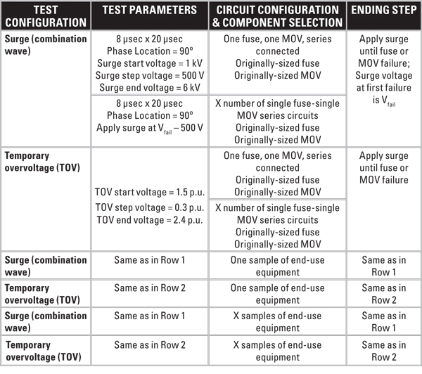 Distinguishing between Surge and Temporary OvervoltageRelated Failures of Metal Oxide
