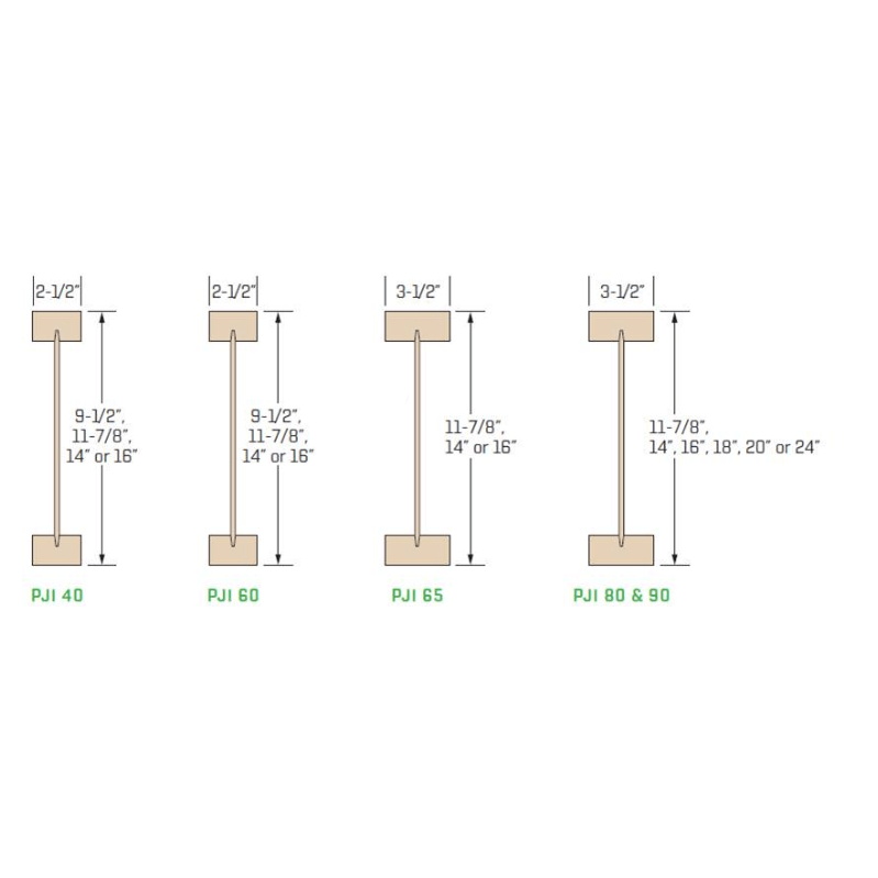 P3Joist™ Interfor Corporation