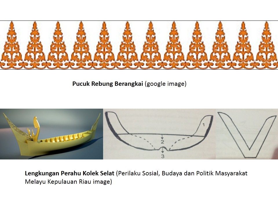 PERANCANGAN INTERIOR GALERI BUDAYA MELAYU KEPULAUAN RIAU