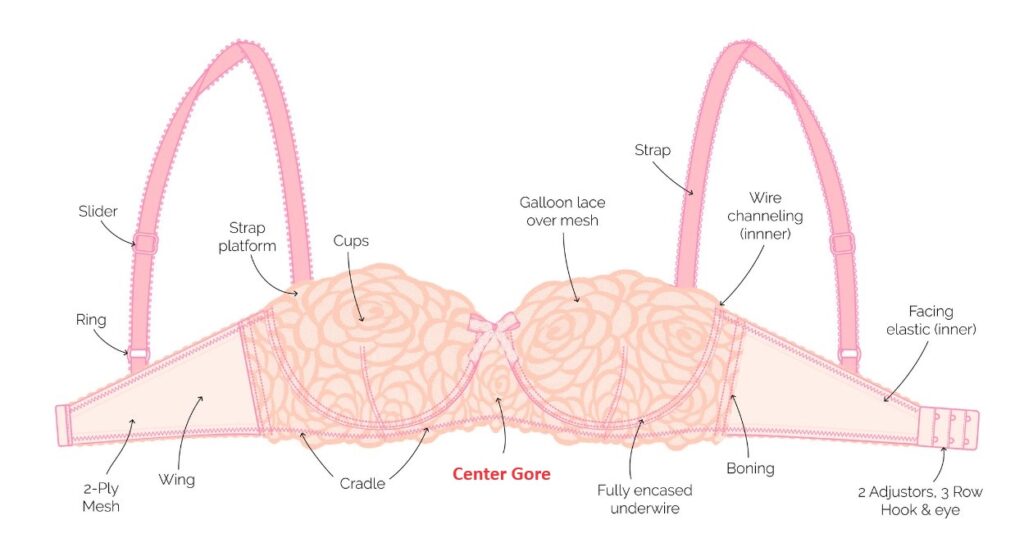 Center Gore In Bra Tips For Fitting Interior B Studio