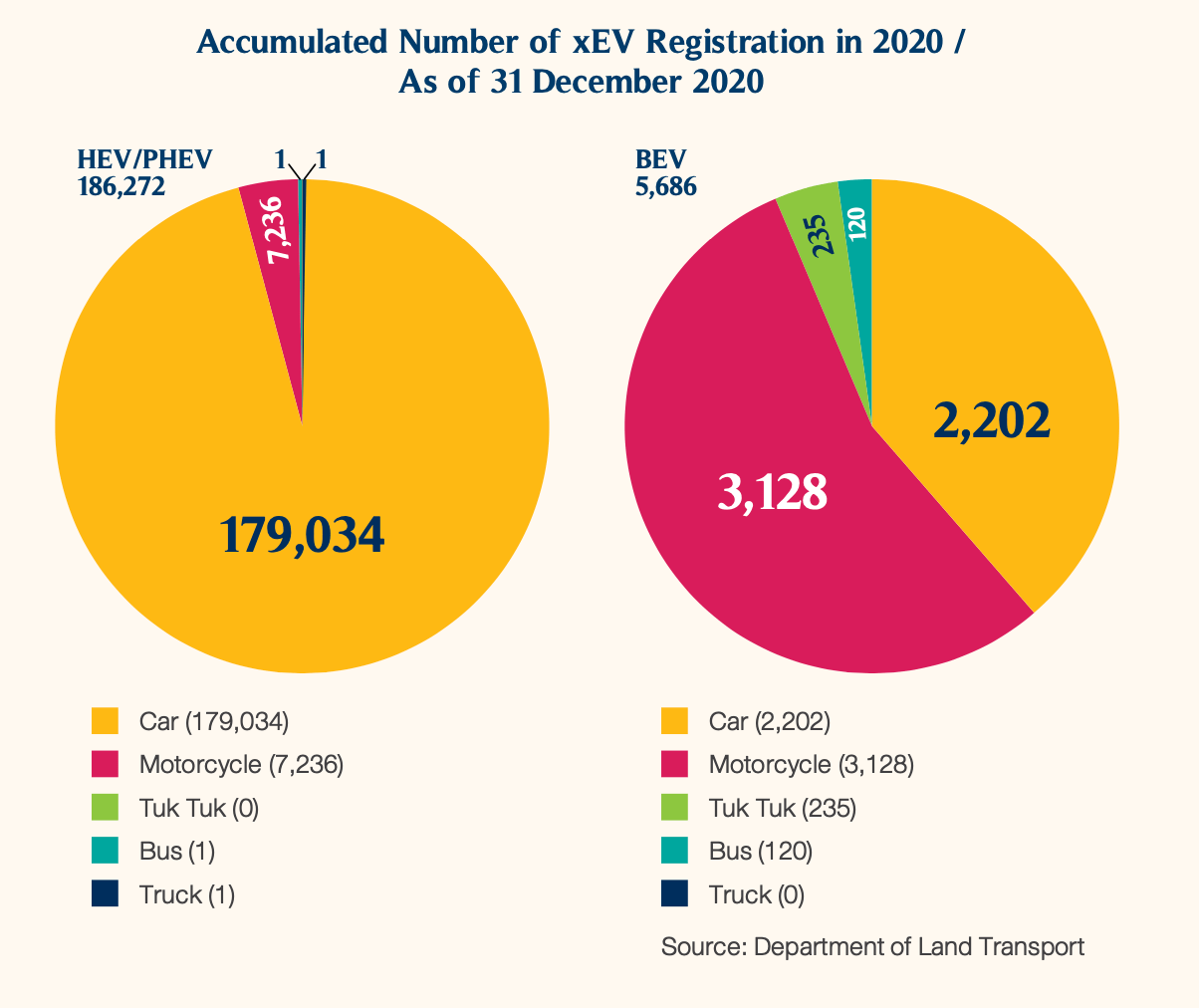 CONFIDENCE IN EVs FUELS THAI MARKET Interloop