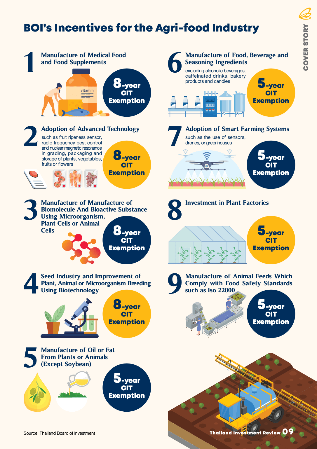 MAKING FUTURE FOOD IN THAILAND Interloop