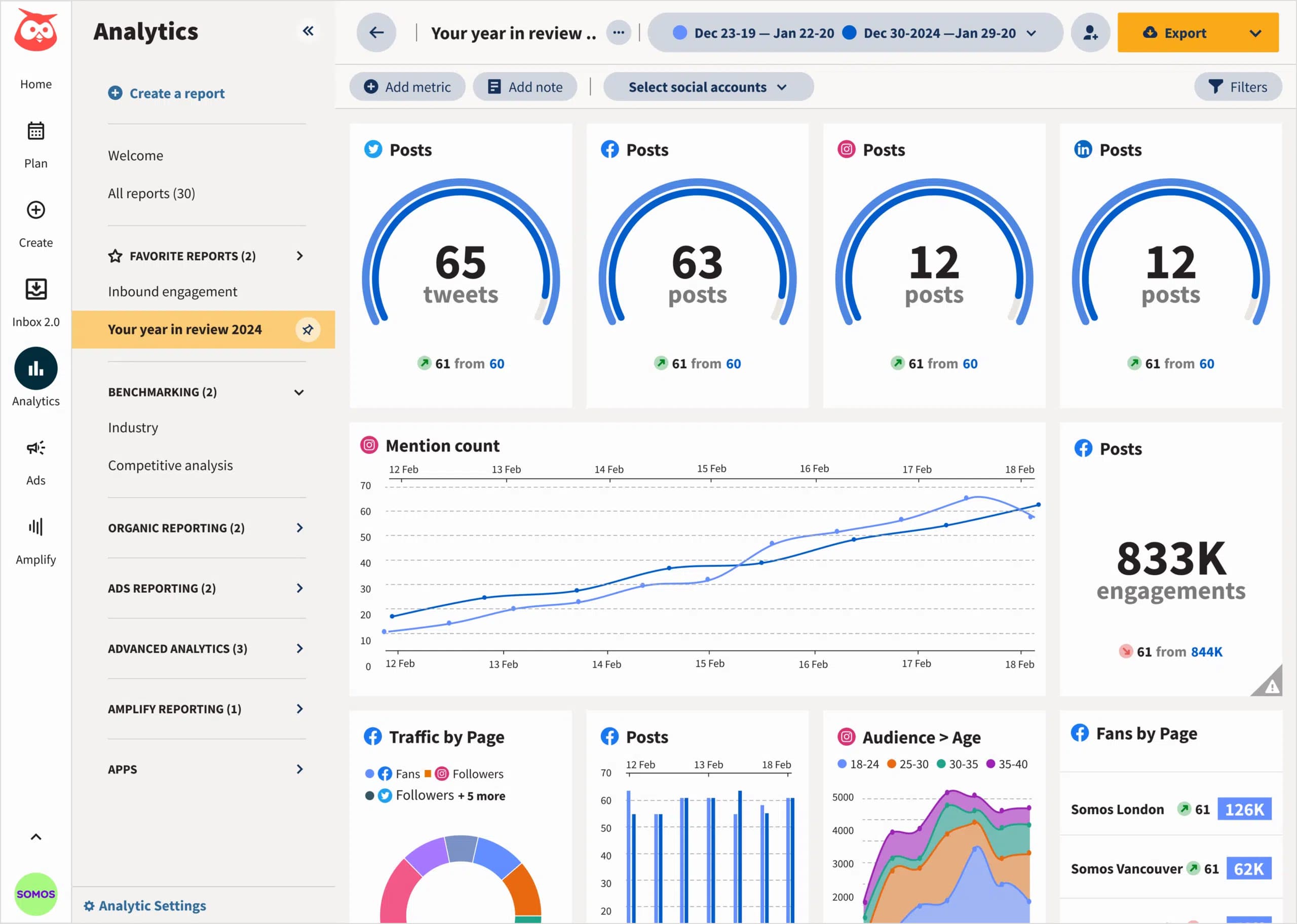 An ultimate guide to social media analytics