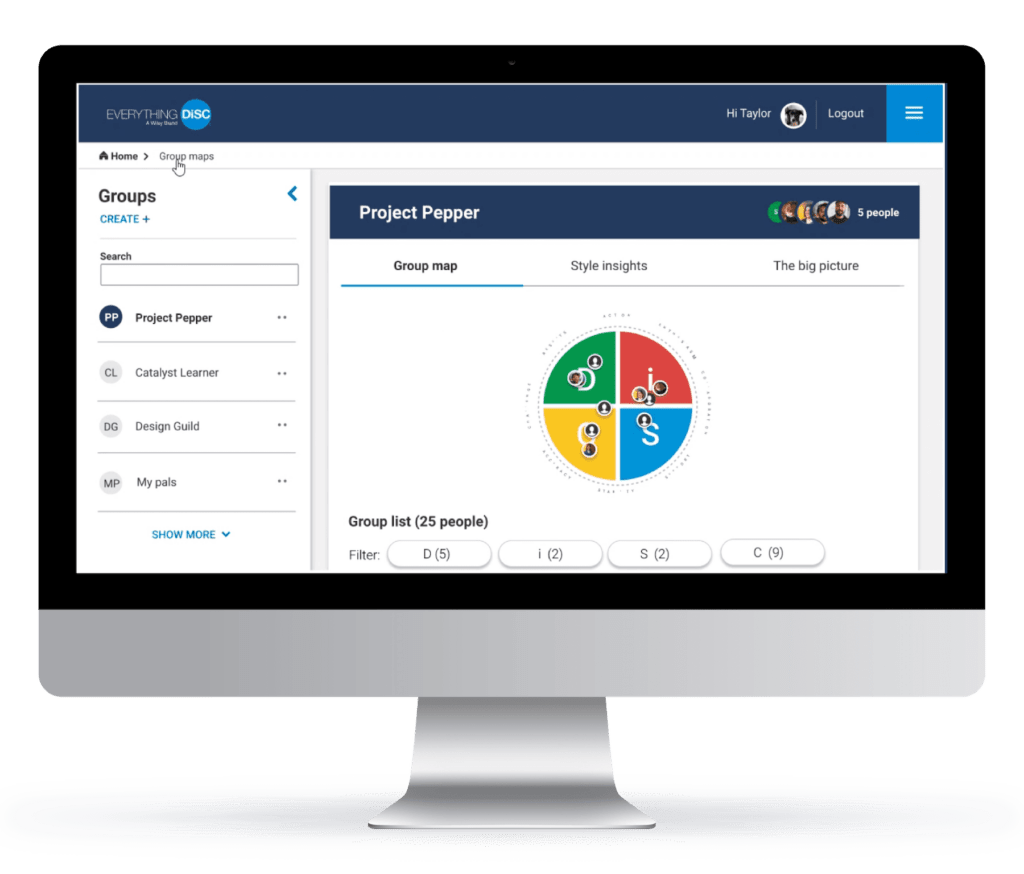 Everything DiSC Catalyst Groups · Center for Internal Change
