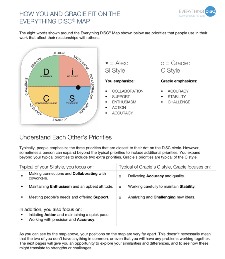 More DiSC Activities to Keep your Training Alive