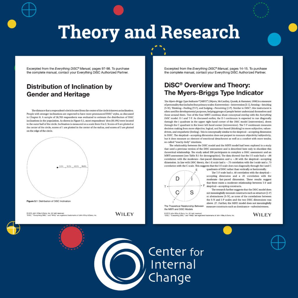 Purchase the Everything DiSC® Manual