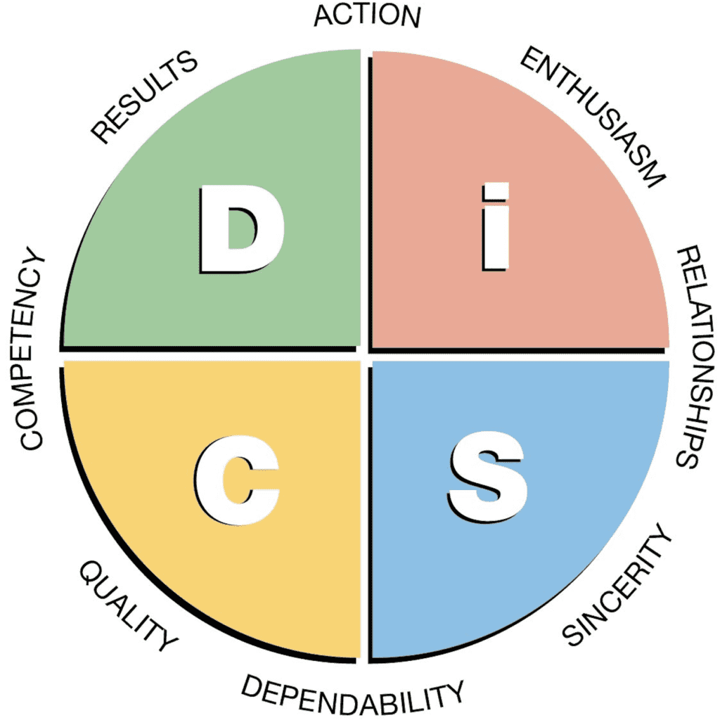 Everything DiSC Sales Profile. Discover healther customer relationships