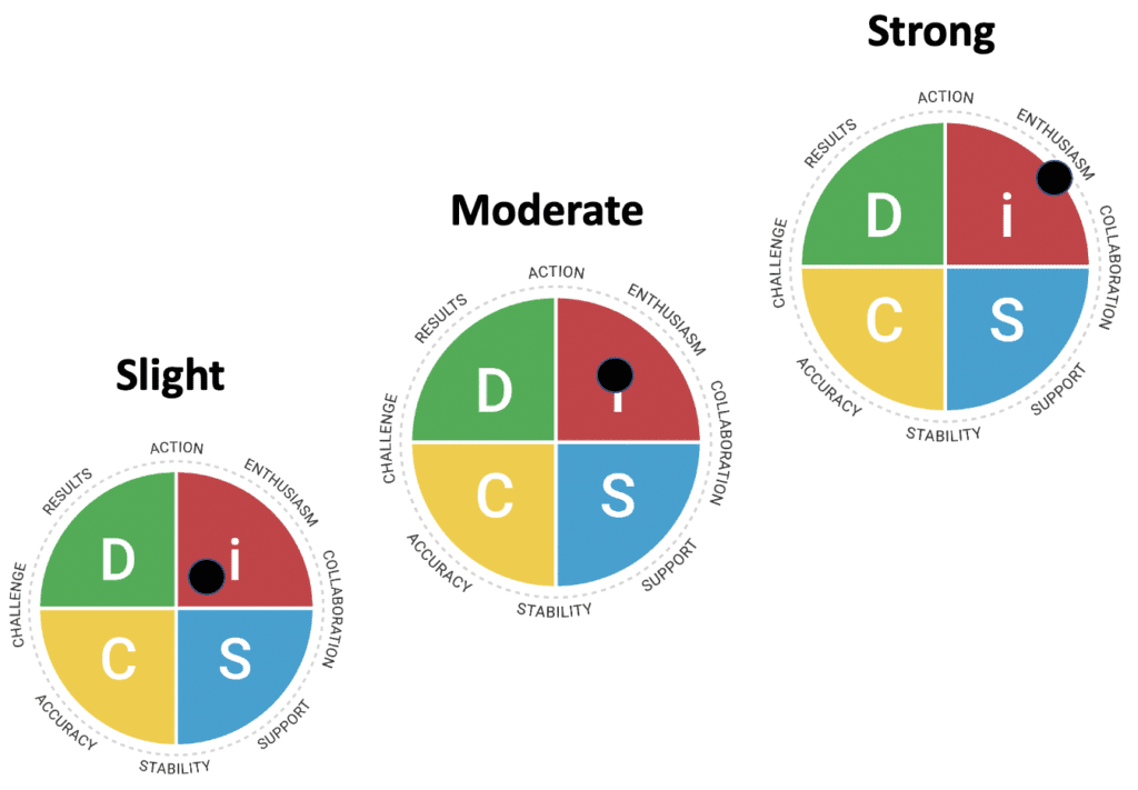Everything DiSC Read our guide on using this powerful assessment