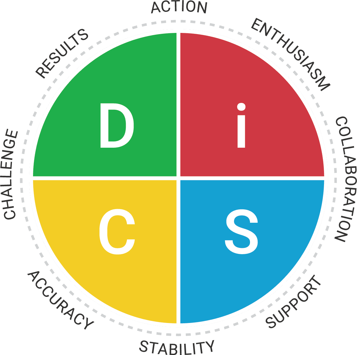 Everything DiSC Workplace Add DiSC to your Workplace Culture
