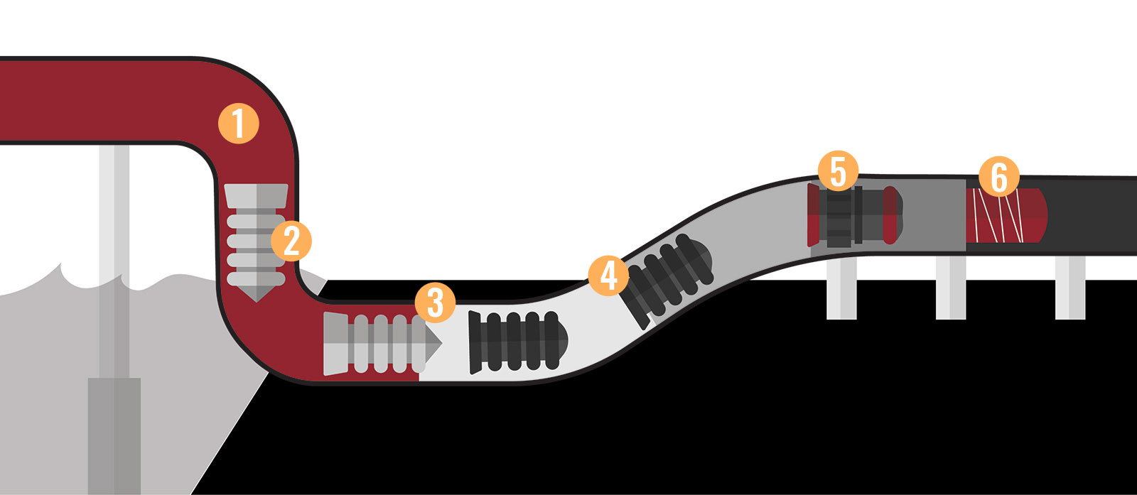 Pipeline Cleaning & Services Internal Pipeline Services