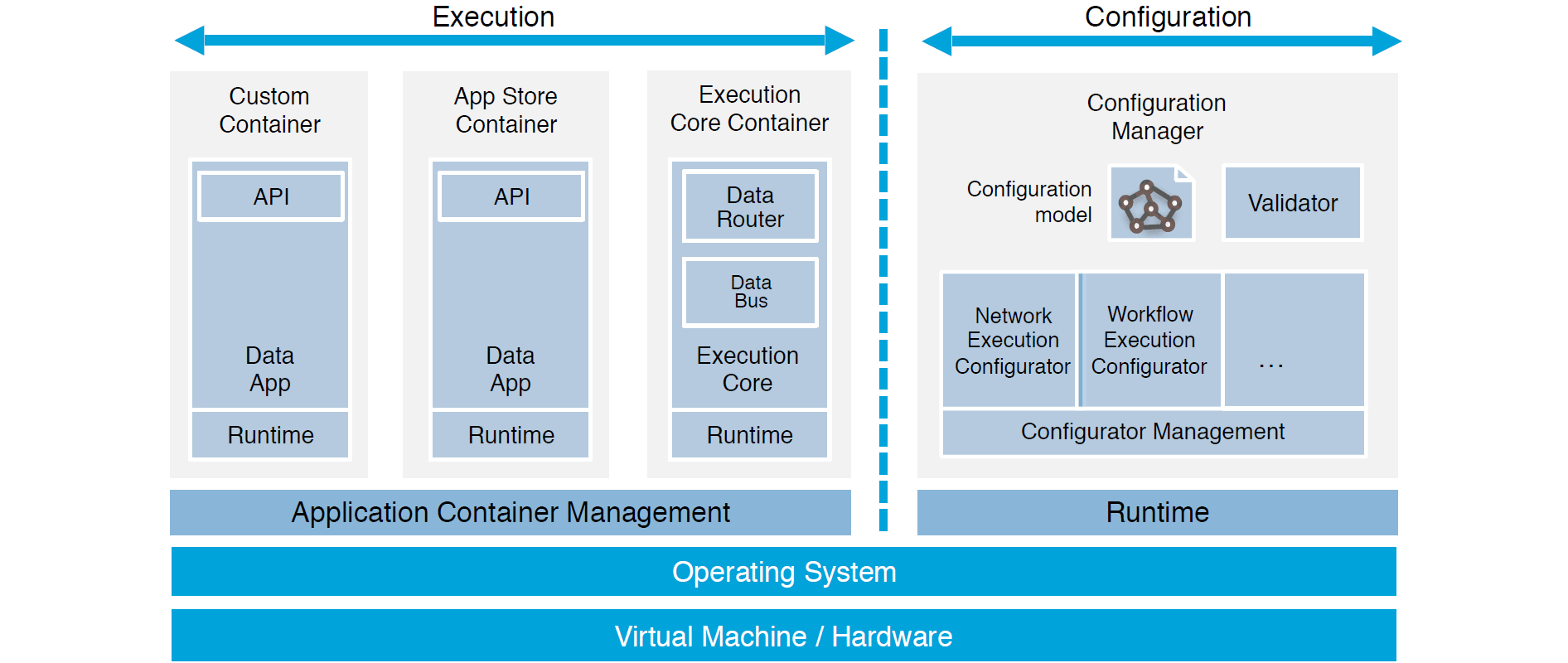Introduction Dataspace Connector