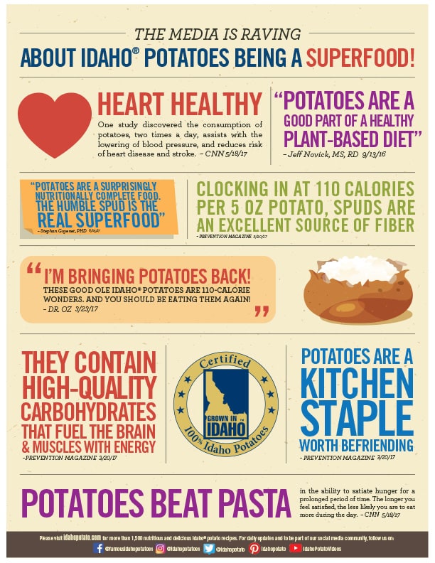 Idaho® Potato Nutrition Facts Idaho Potato Commission