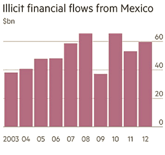 The Outlook for Mexico’s Banking System