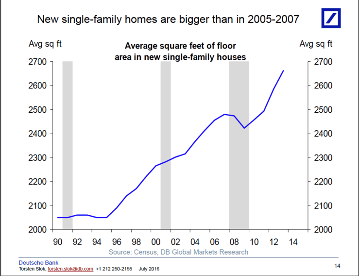 The Similarities and Differences Between the US Housing Market in 2007