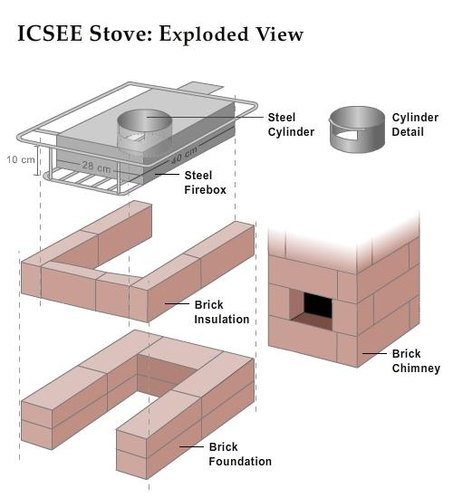 International Collaborative STove exploded view International