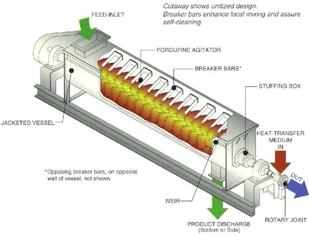 IPP earns certification for glasslined work in North America