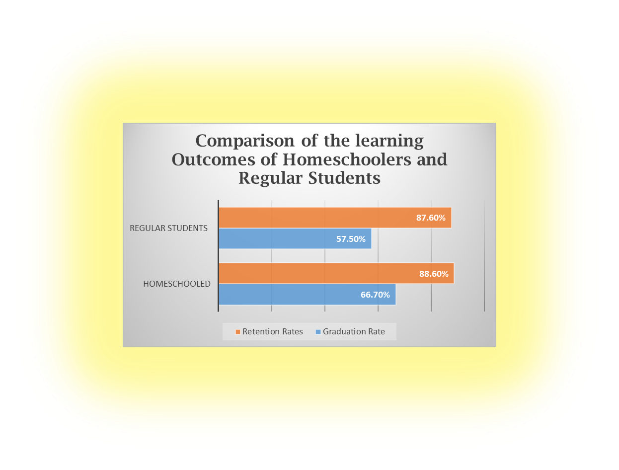 Is K 12 virtual School The Right Choice For You