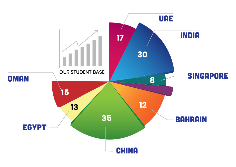All Teachers Training Courses Institute of International Teachers