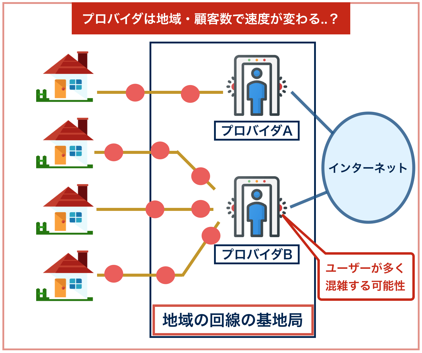 光 回線 速い プロバイダ