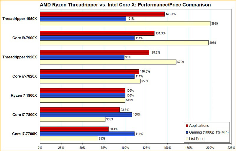 Diferencias entre Intel vs AMD】¿Qué Procesador es Mejor? 2025