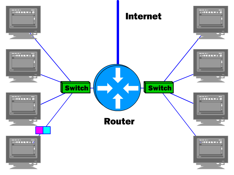 Quelles sont les différences entre Switch, Router et Hub et comment