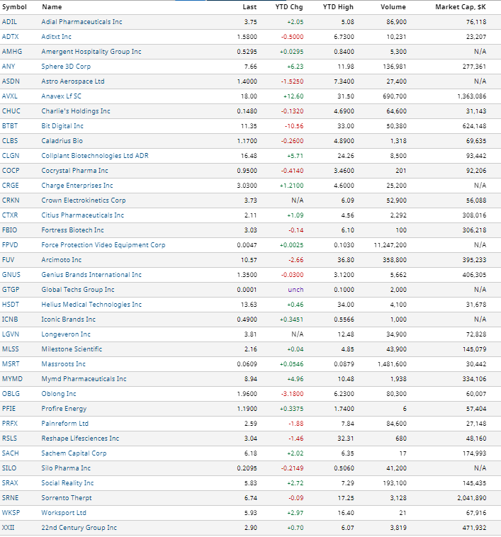 Dawson James Investor Conference Biotech Stock Review